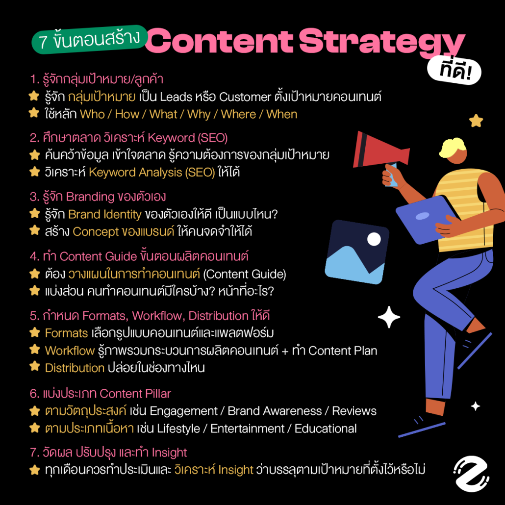 7 ขั้นตอนสร้าง Content Strategy ที่ดี! มีอะไรบ้าง? ช่วยให้แบรนด์เติบโต