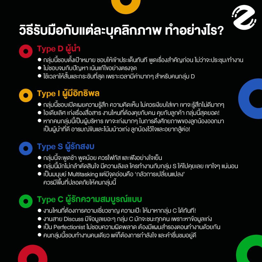 เช็ก! 4 บุคลิกภาพ DISC Model บอกนิสัยการทำงาน จุดแข็ง-จุดอ่อน เครื่องมือที่ช่วยให้เราเข้าใจตัวเองและผู้อื่น