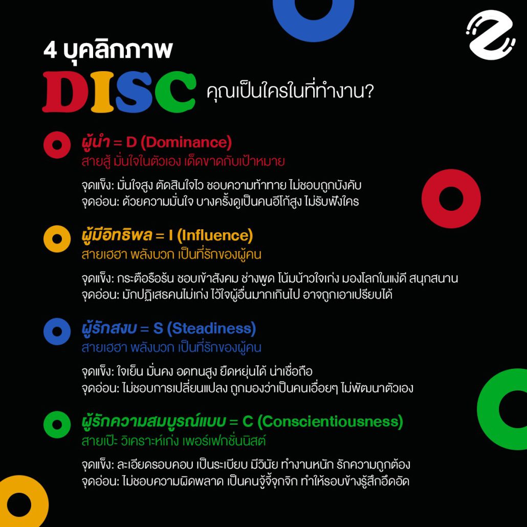 เช็ก! 4 บุคลิกภาพ DISC Model บอกนิสัยการทำงาน จุดแข็ง-จุดอ่อน เครื่องมือที่ช่วยให้เราเข้าใจตัวเองและผู้อื่น