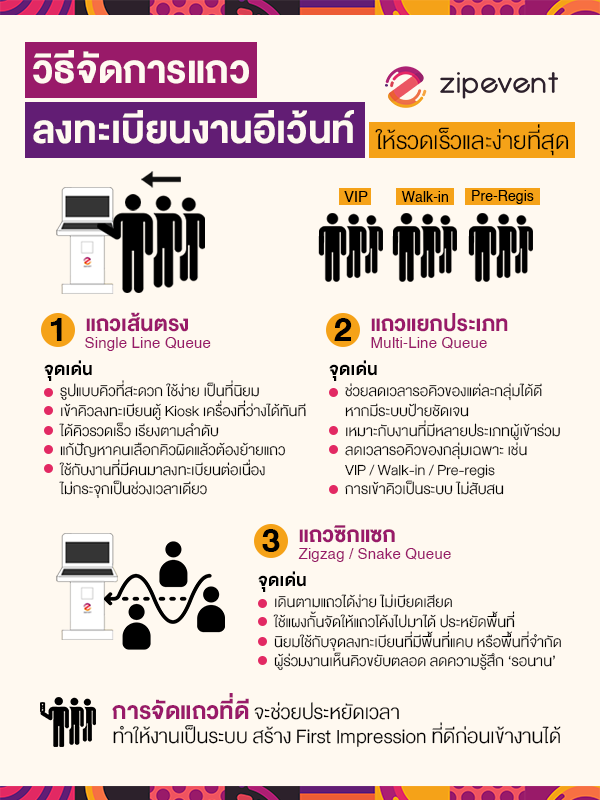 3 วิธีจัดการแถวลงทะเบียนงานอีเว้นท์ ให้รวดเร็วและง่ายที่สุด! ฉบับ Zipevent