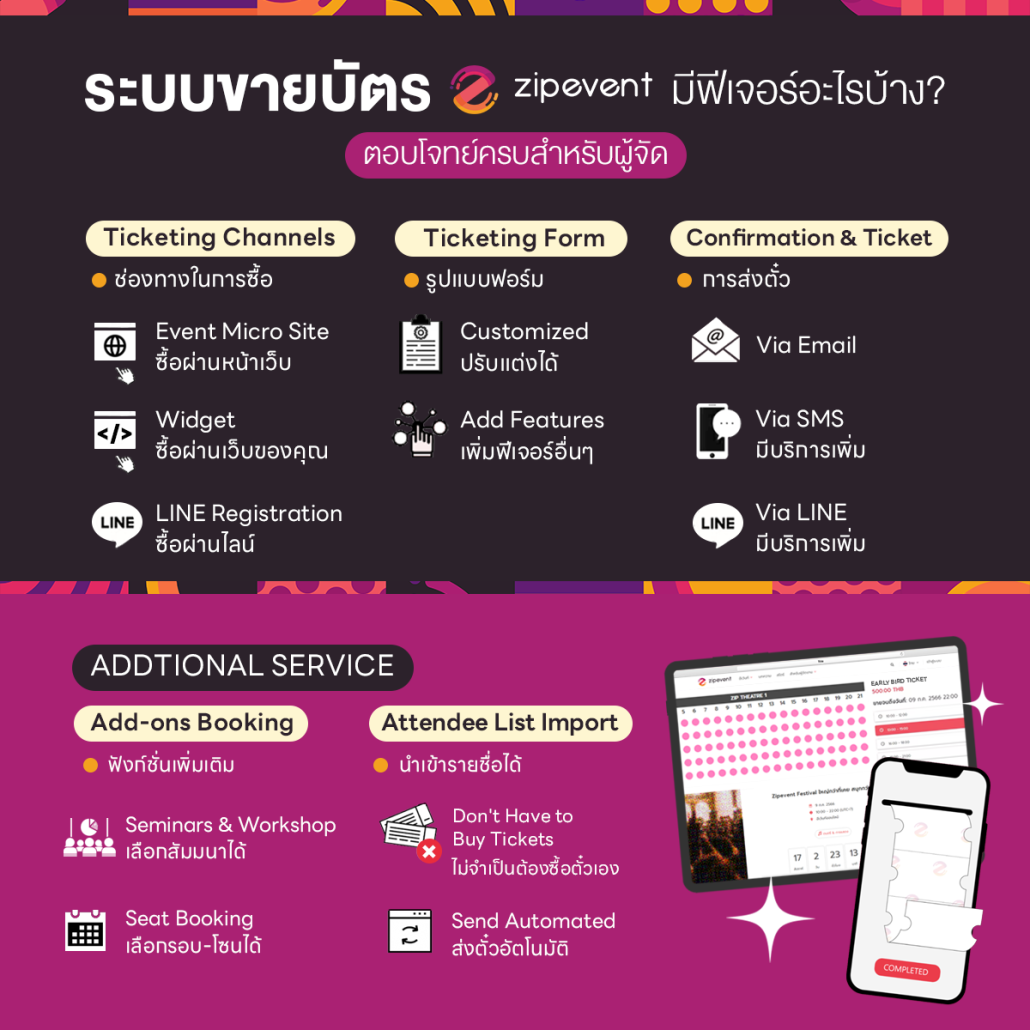 ขายบัตรงานอีเว้นท์ให้โปรกว่าเดิม ! เลือกใช้ ระบบขายบัตร Zipevent