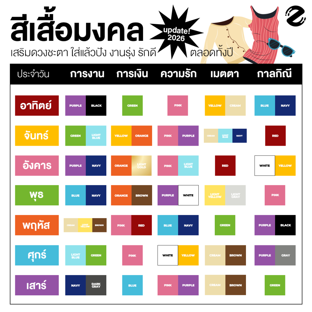 เตรียมเช็ก! สีเสื้อมงคล 2569 เสริมดวงชะตา ใส่แล้วปัง งานรุ่ง รักดี ตลอดทั้งปี Zipevent