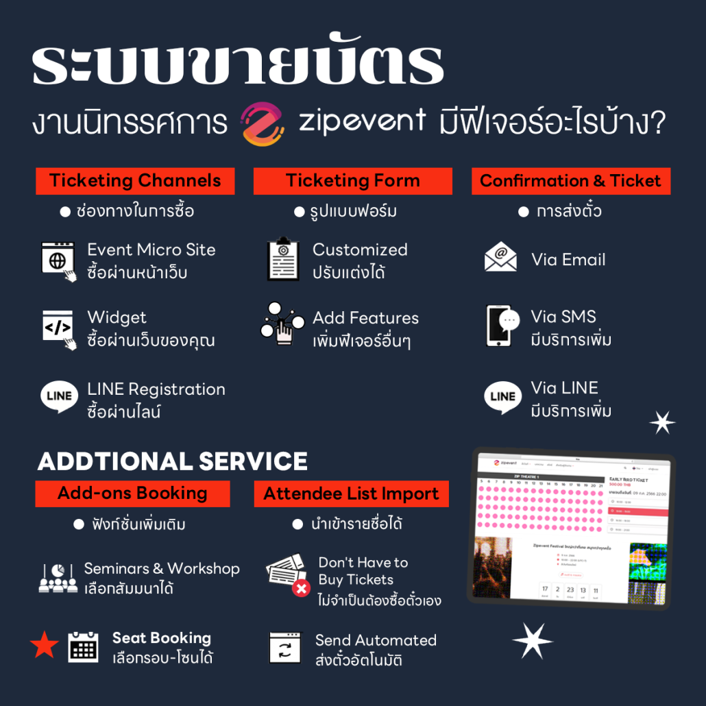 ระบบขายบัตรนิทรรศการ Zipevent ตัวช่วยจัดงานอีเว้นท์และเวิร์กช็อปอย่างมืออาชีพ Zipevent