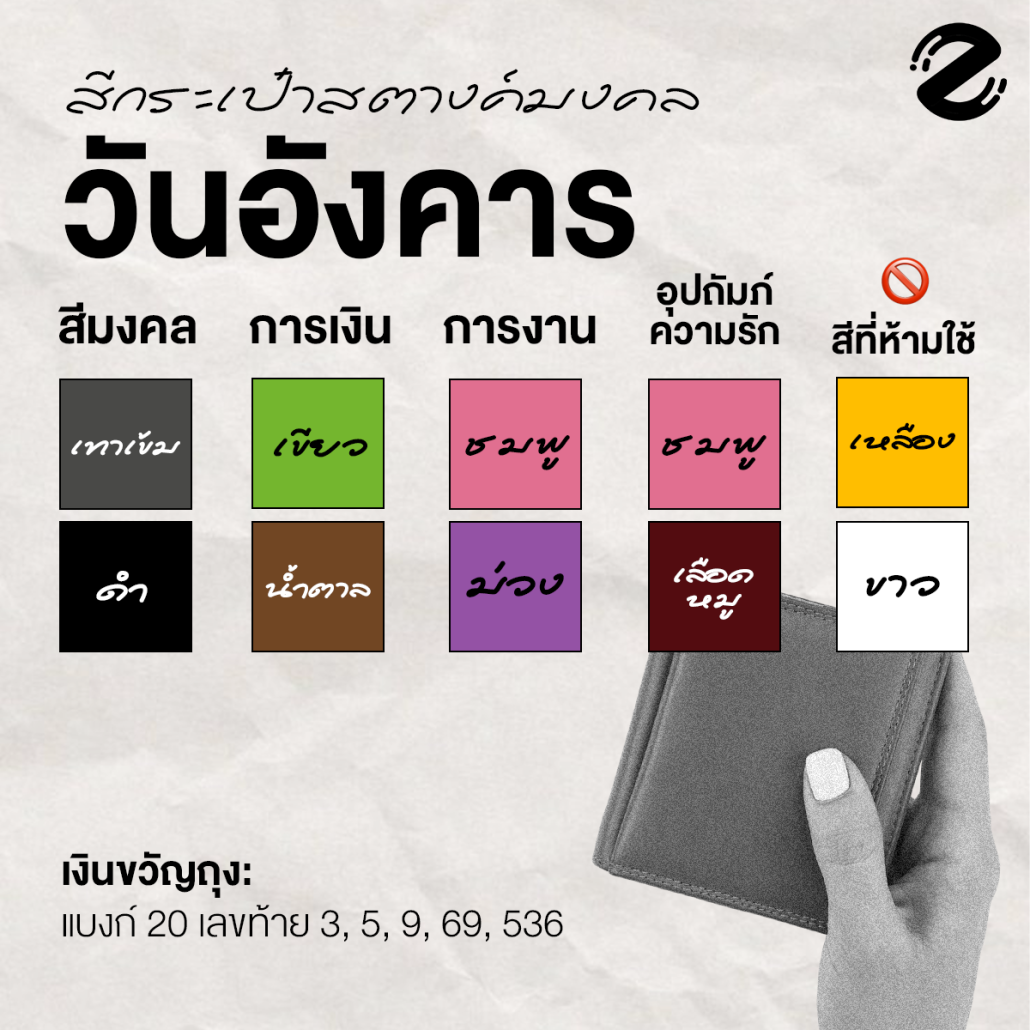 เช็ก! สีกระเป๋าสตางค์มงคล 2569 ตามวันเกิด เสริมดวง งานรุ่ง รักปัง เงินทองไหลมาเทมาตลอดปี Zipevent