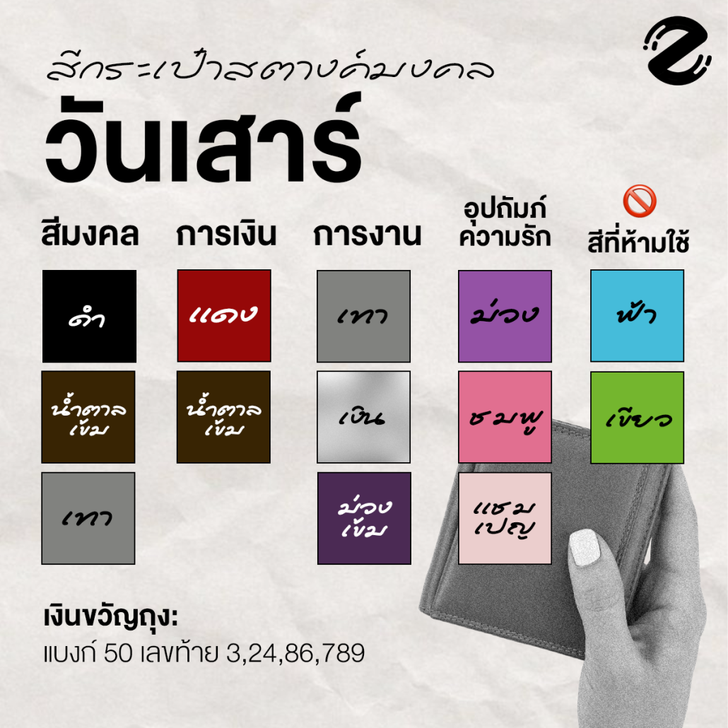 เช็ก! สีกระเป๋าสตางค์มงคล 2569 ตามวันเกิด เสริมดวง งานรุ่ง รักปัง เงินทองไหลมาเทมาตลอดปี Zipevent