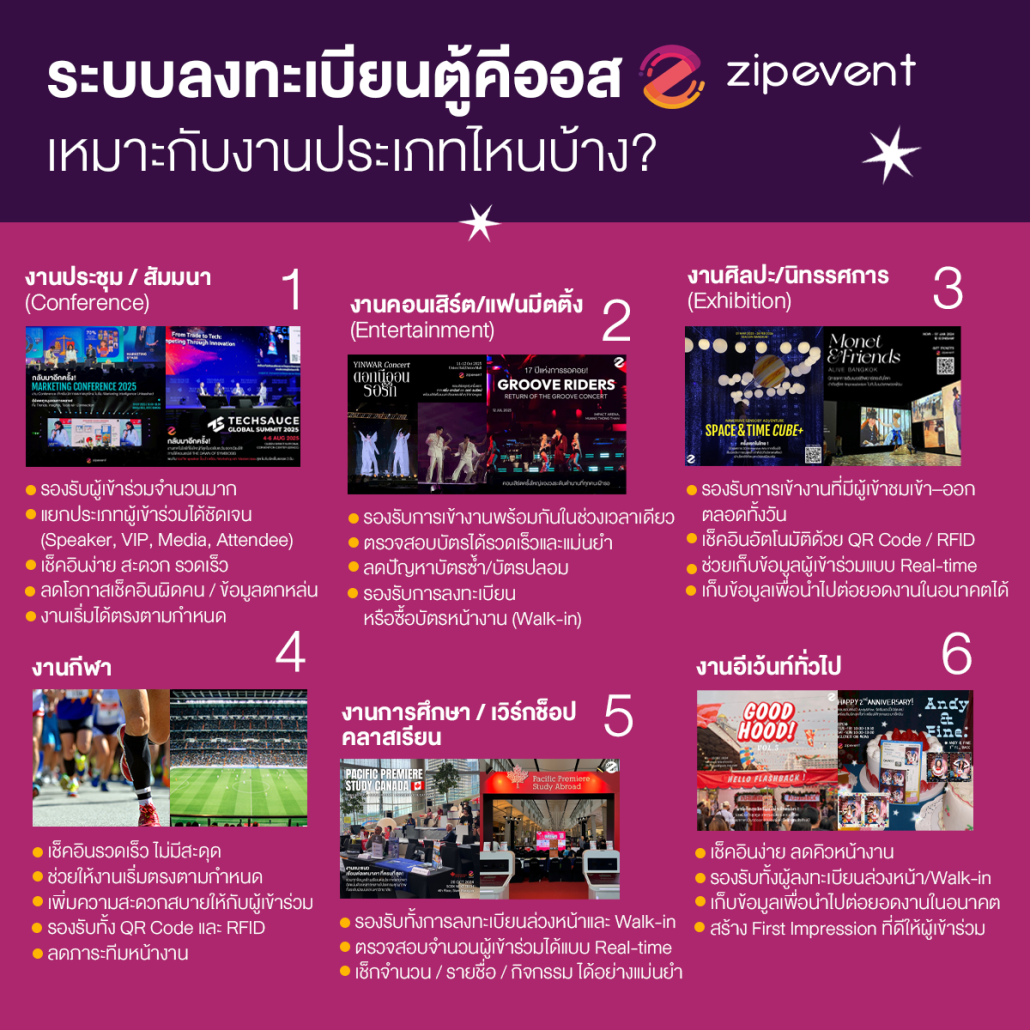 Event Organizer ต้องรู้! ระบบลงทะเบียนตู้คีออส Zipevent เหมาะกับงานประเภทไหนบ้าง?