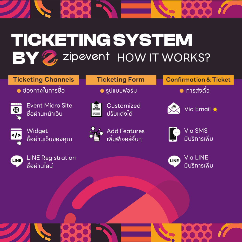 ระบบขายบัตร Zipevent ดีอย่างไร? เจาะลึกฟีเจอร์เด็ดที่คนจัดงานยุคใหม่ต้องมี!ื Zipevent