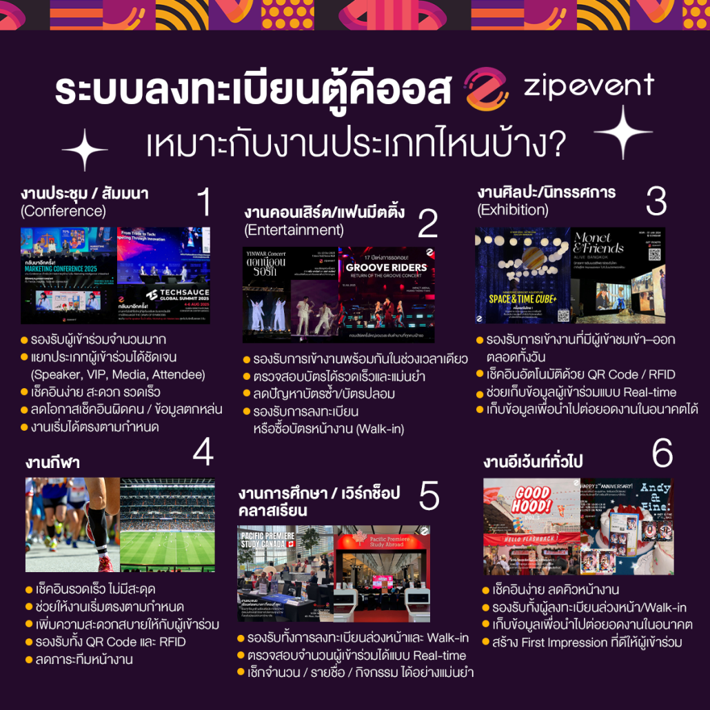 ระบบลงทะเบียนตู้คีออส Zipevent ส่อง  ประเภทงานอีเวนต์ที่ควรมีระบบคีออสไว้ดูแลหน้างาน