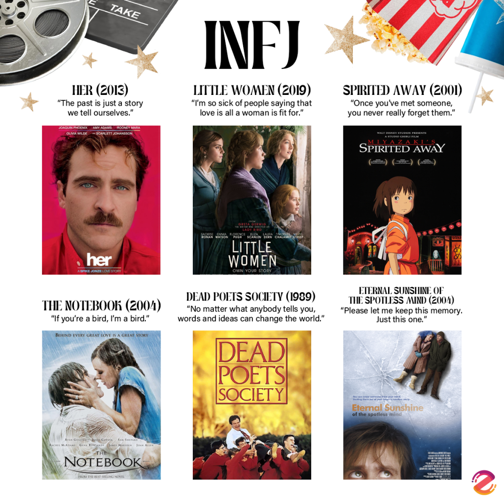 ชวนดู 24 หนังตาม MBTI ที่ตรงคาแรกเตอร์ของแต่ละไทป์ เช็กเลยเรื่องไหนที่ใช่คุณ! Zipevent