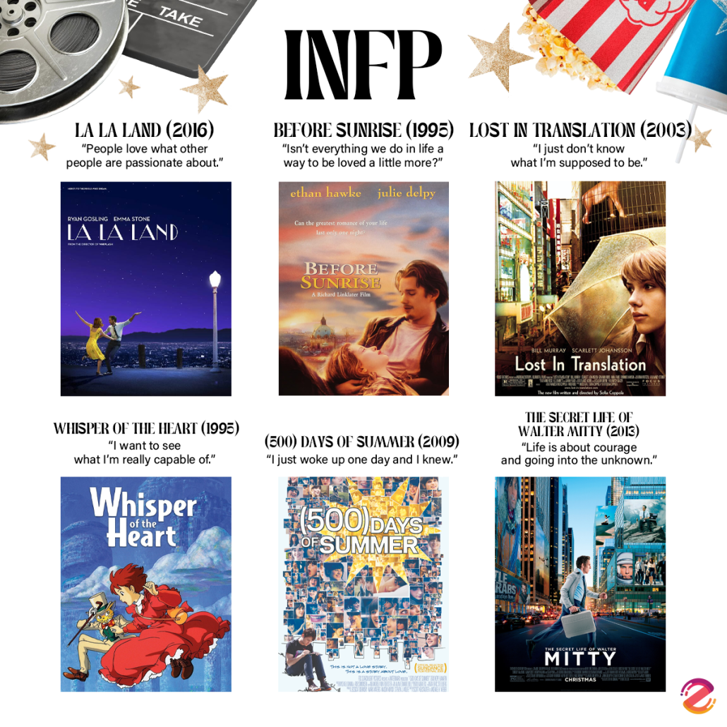 ชวนดู 24 หนังตาม MBTI ที่ตรงคาแรกเตอร์ของแต่ละไทป์ เช็กเลยเรื่องไหนที่ใช่คุณ! Zipevent