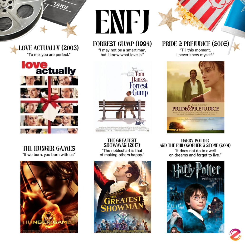 ชวนดู 24 หนังตาม MBTI ที่ตรงคาแรกเตอร์ของแต่ละไทป์ เช็กเลยเรื่องไหนที่ใช่คุณ! Zipevent