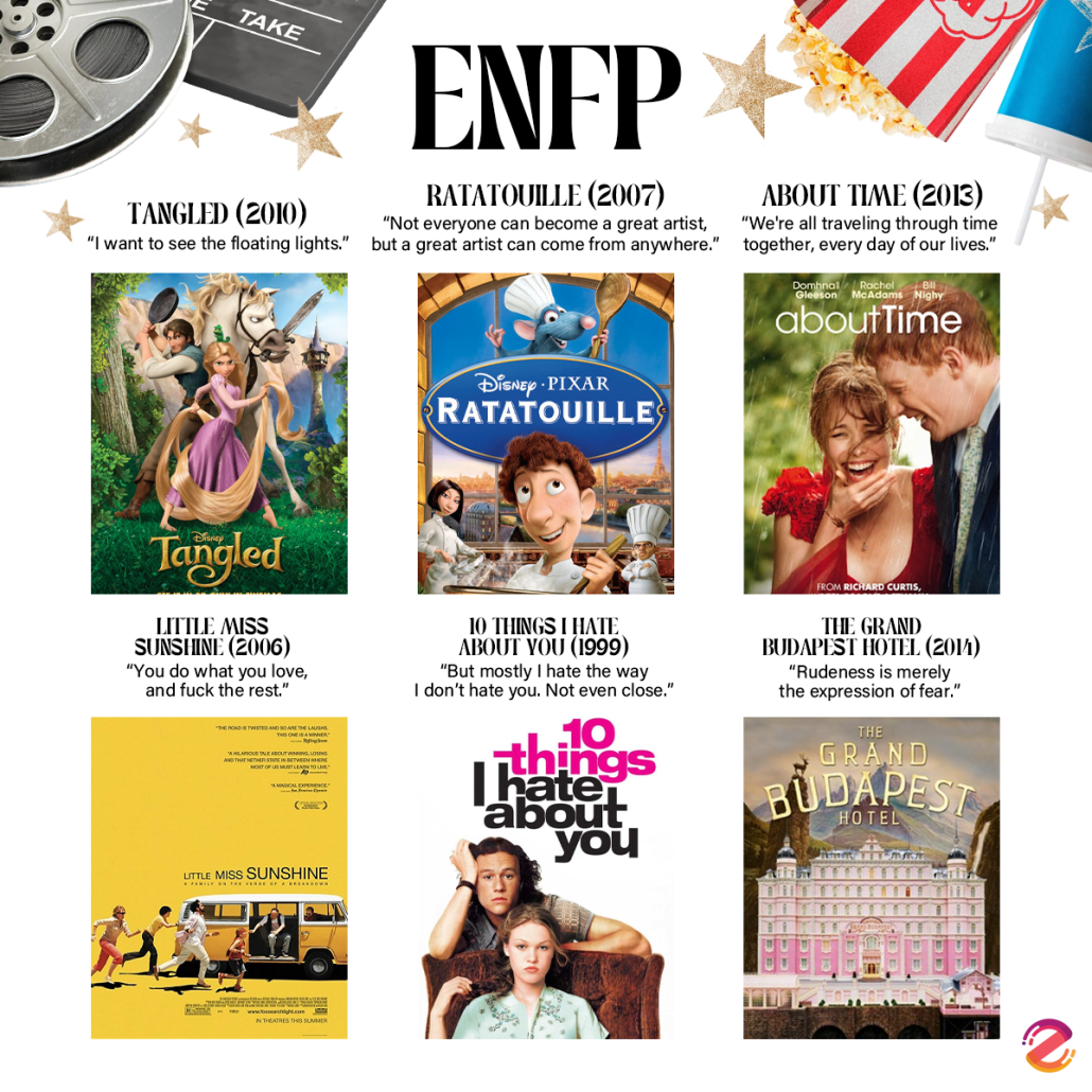 ชวนดู 24 หนังตาม MBTI ที่ตรงคาแรกเตอร์ของแต่ละไทป์ เช็กเลยเรื่องไหนที่ใช่คุณ! Zipevent