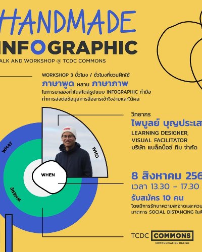 Handmade Info-Graphic โดย คุณไพบูลย์ บุญประเสริฐ Zipevent
