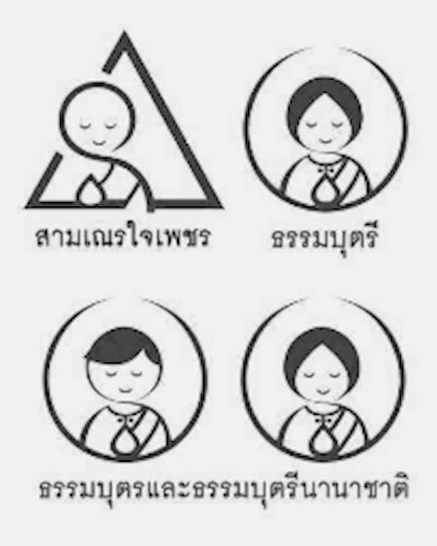 คอร์สพัฒนาเยาวชน : ธรรมบุตรและธรรมบุตรีนานาชาติ (ไม่มีค่าใช้จ่าย) Zipevent