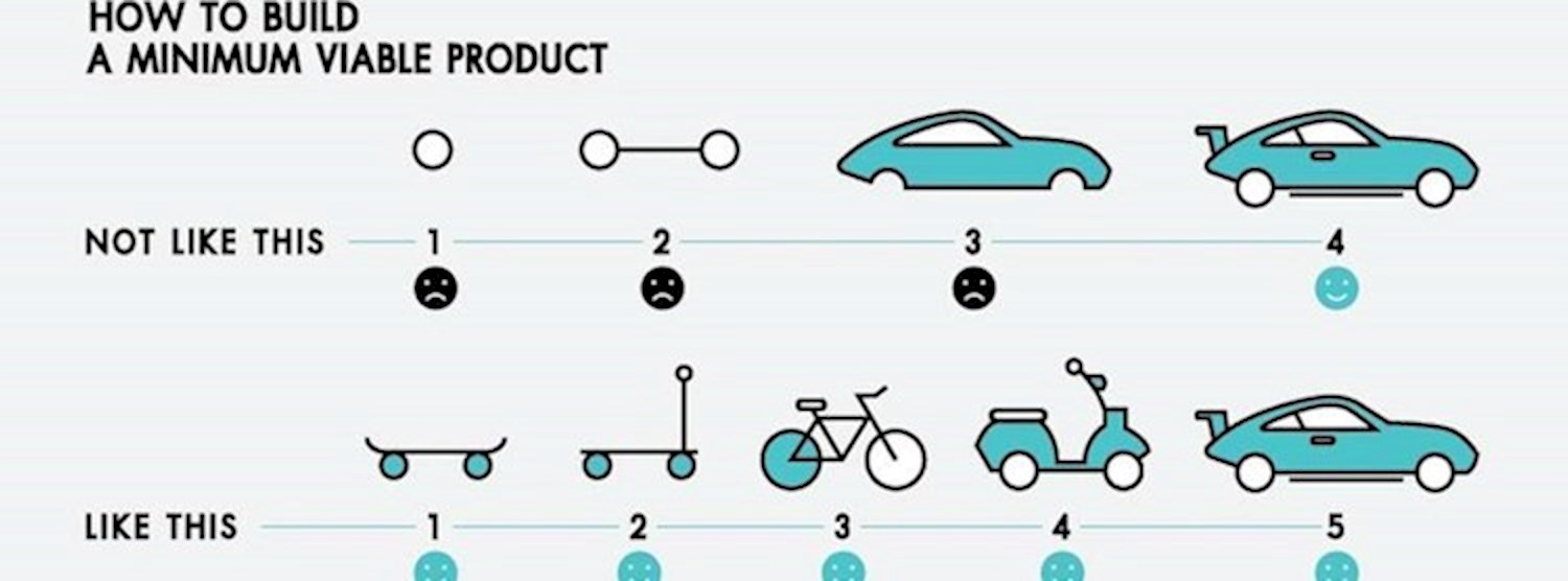 กว่าจะเป็น Startup :) Zipevent
