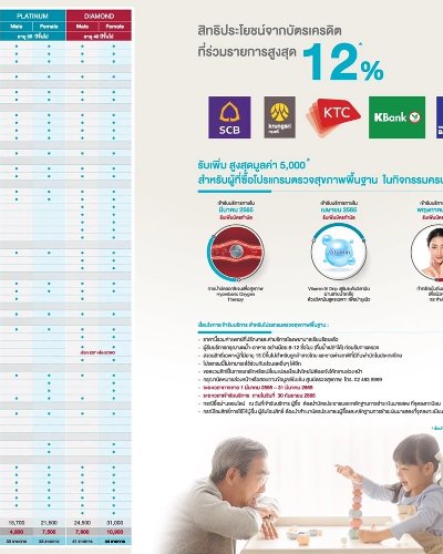 รพ.นวเวช จัดแพ็กเกจ ฉลองครบรอบ 1 ปี กับโปรแกรมตรวจสุขภาพ  Zipevent