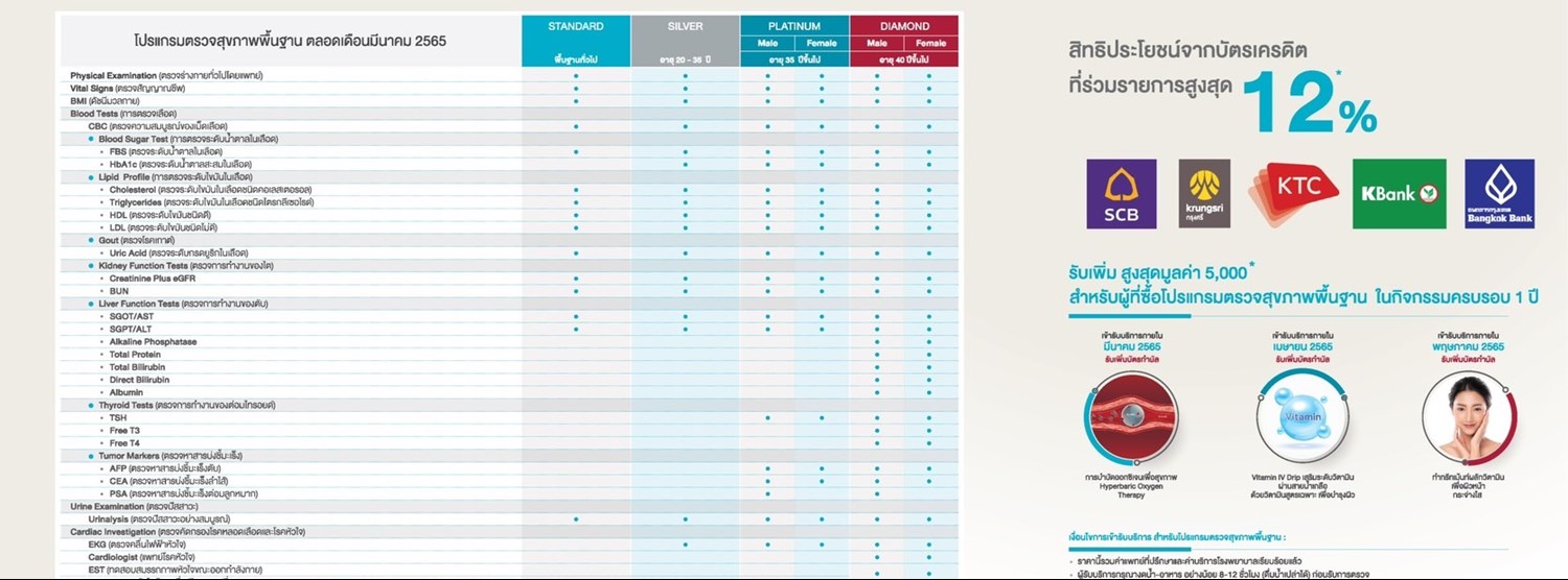 รพ.นวเวช จัดแพ็กเกจ ฉลองครบรอบ 1 ปี กับโปรแกรมตรวจสุขภาพ  Zipevent