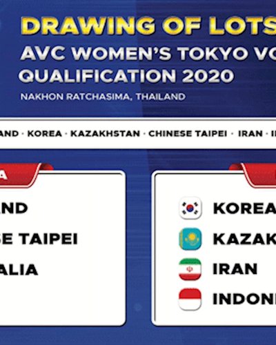 “Est Cola” AVC Women's Tokyo Volleyball Qualification 2020 Zipevent