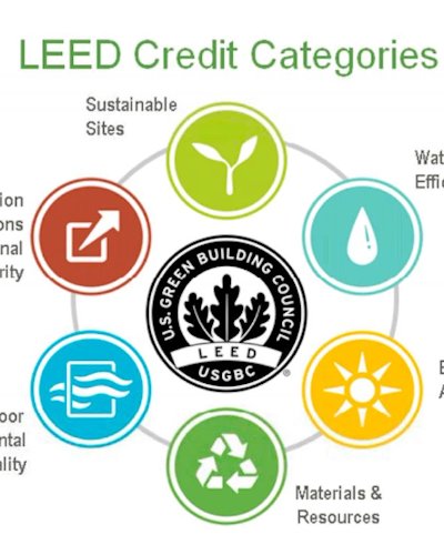 Free workshop: Sustainable Building with LEED certification Zipevent