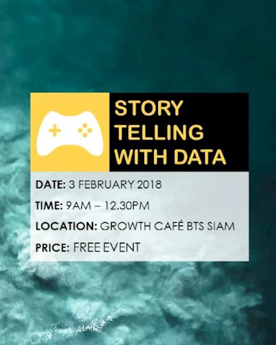 Storytelling with Data #2 Zipevent