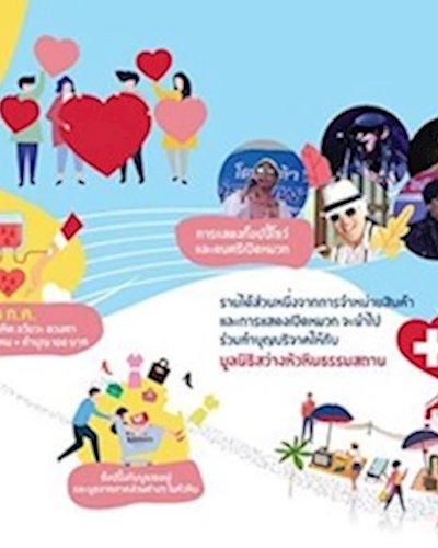 ตลาดเข้าท่า Charity Zipevent