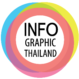 Infographic Thailand Zipevent