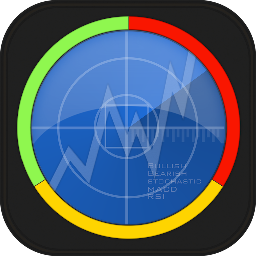 StockRadars Zipevent