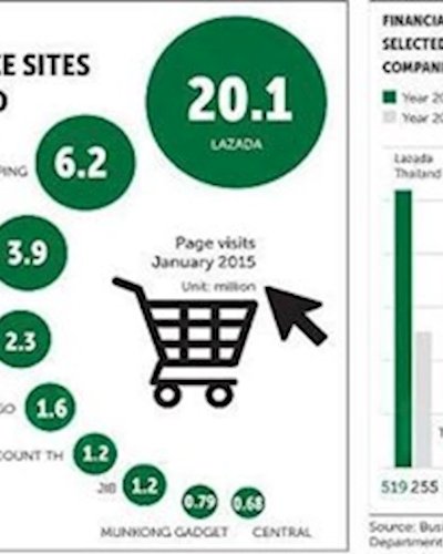 Thailand E-Commerce Strategy Meetup 2016 Zipevent