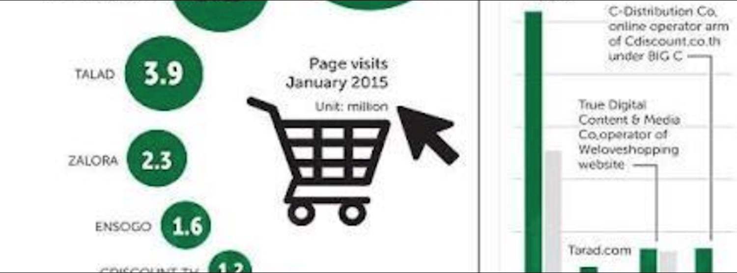 Thailand E-Commerce Strategy Meetup 2016 Zipevent