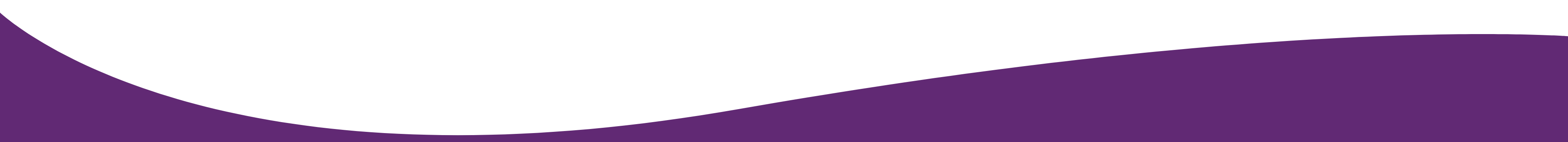 Online Question Wave Divider